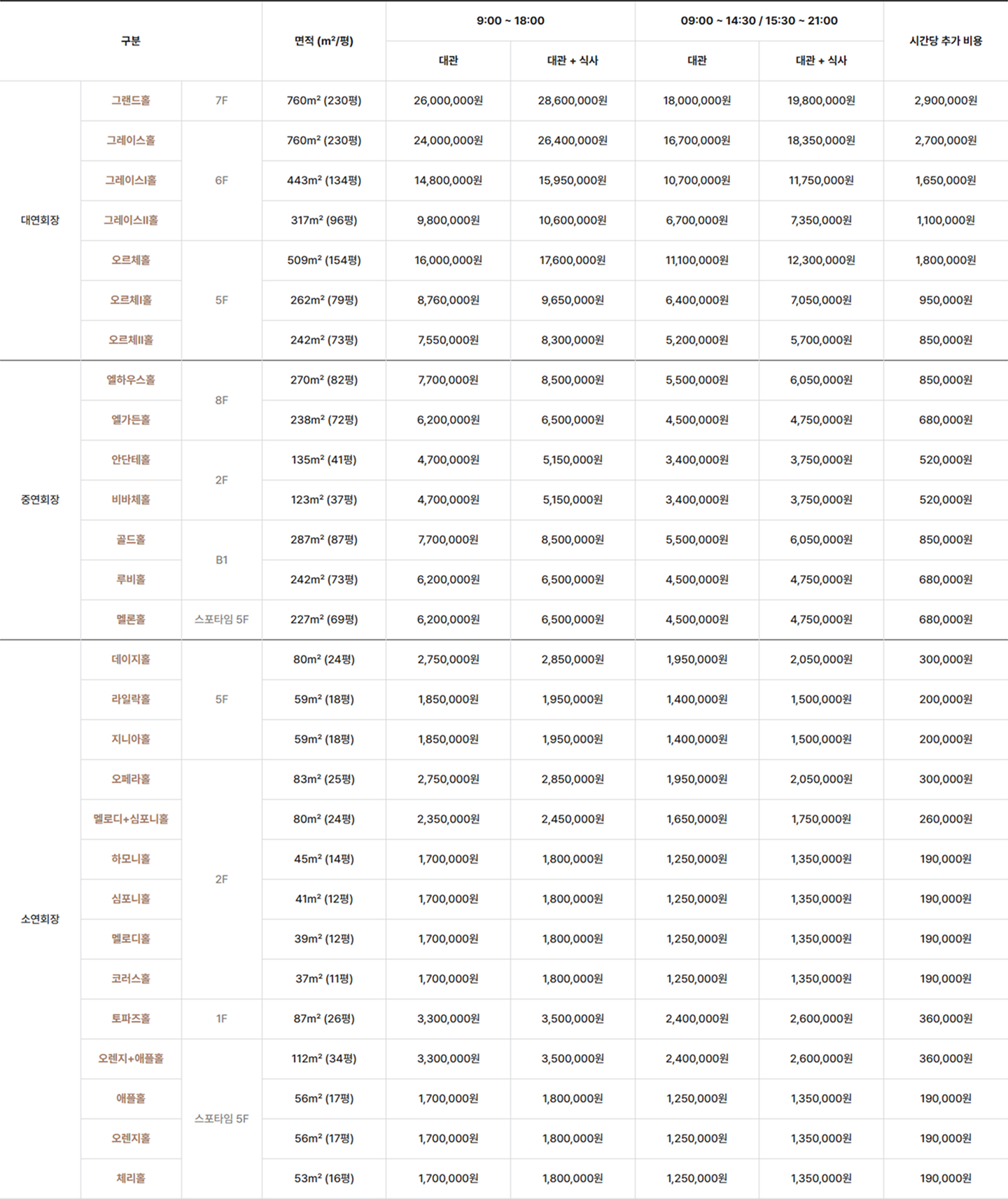 행사장 대관료 테이블 이미지